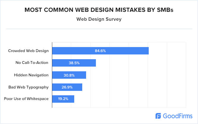 web design mistakes