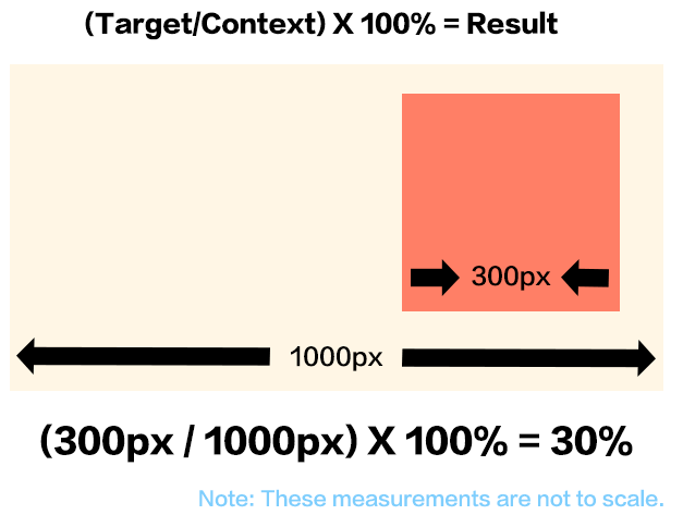 target and context 03